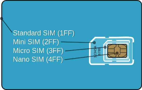 Hvordan kutte Micro SIM